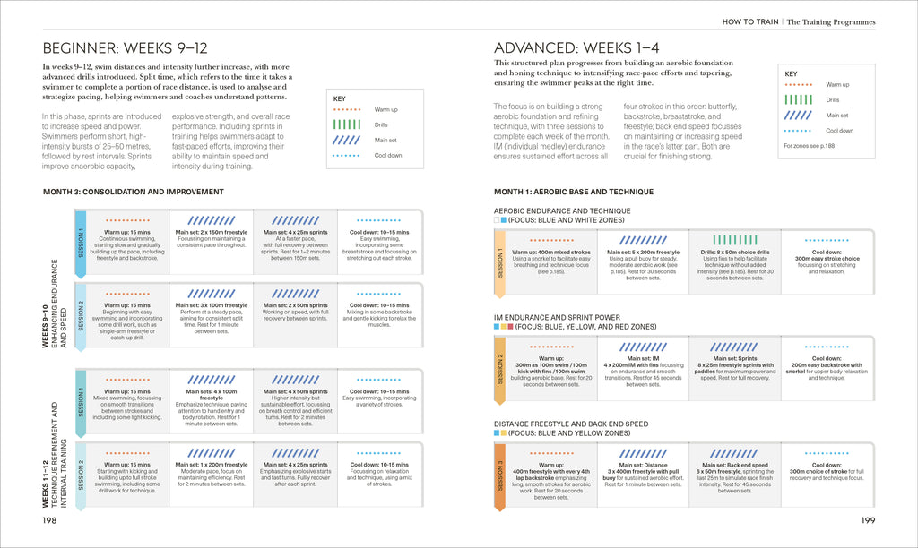 Science of Swimming-Spread, Image, (PRHC, Design, Do, Not, Use)-11