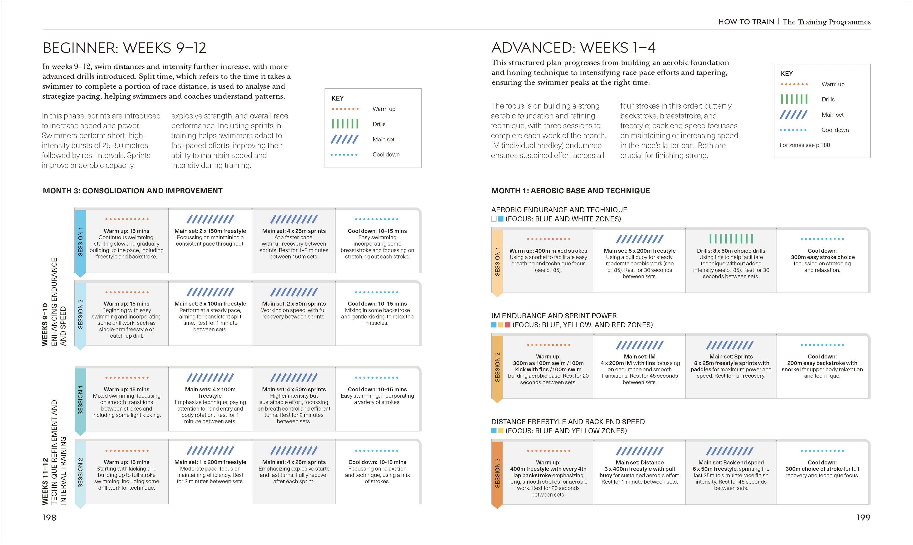 Science of Swimming-Spread, Image, (PRHC, Design, Do, Not, Use)-11