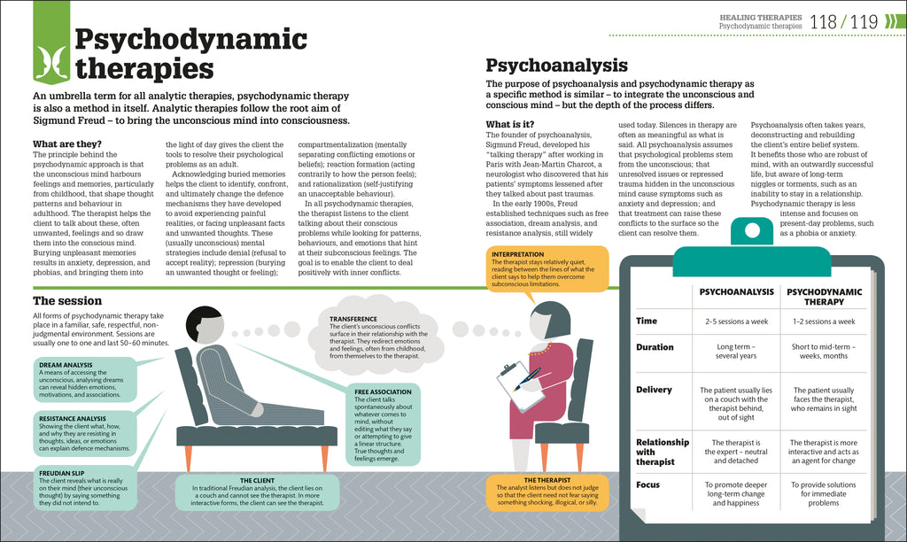 How Psychology Works