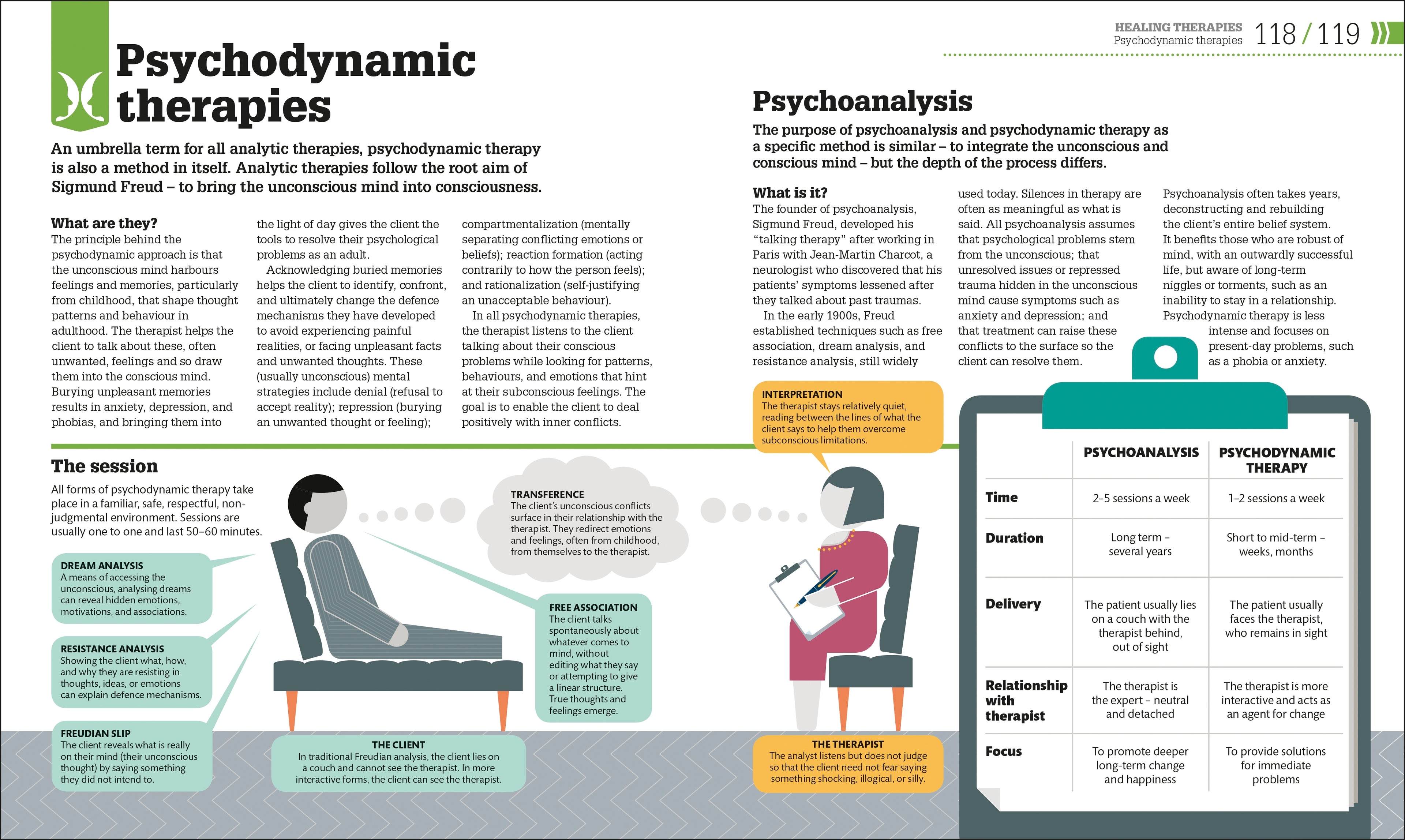 How Psychology Works