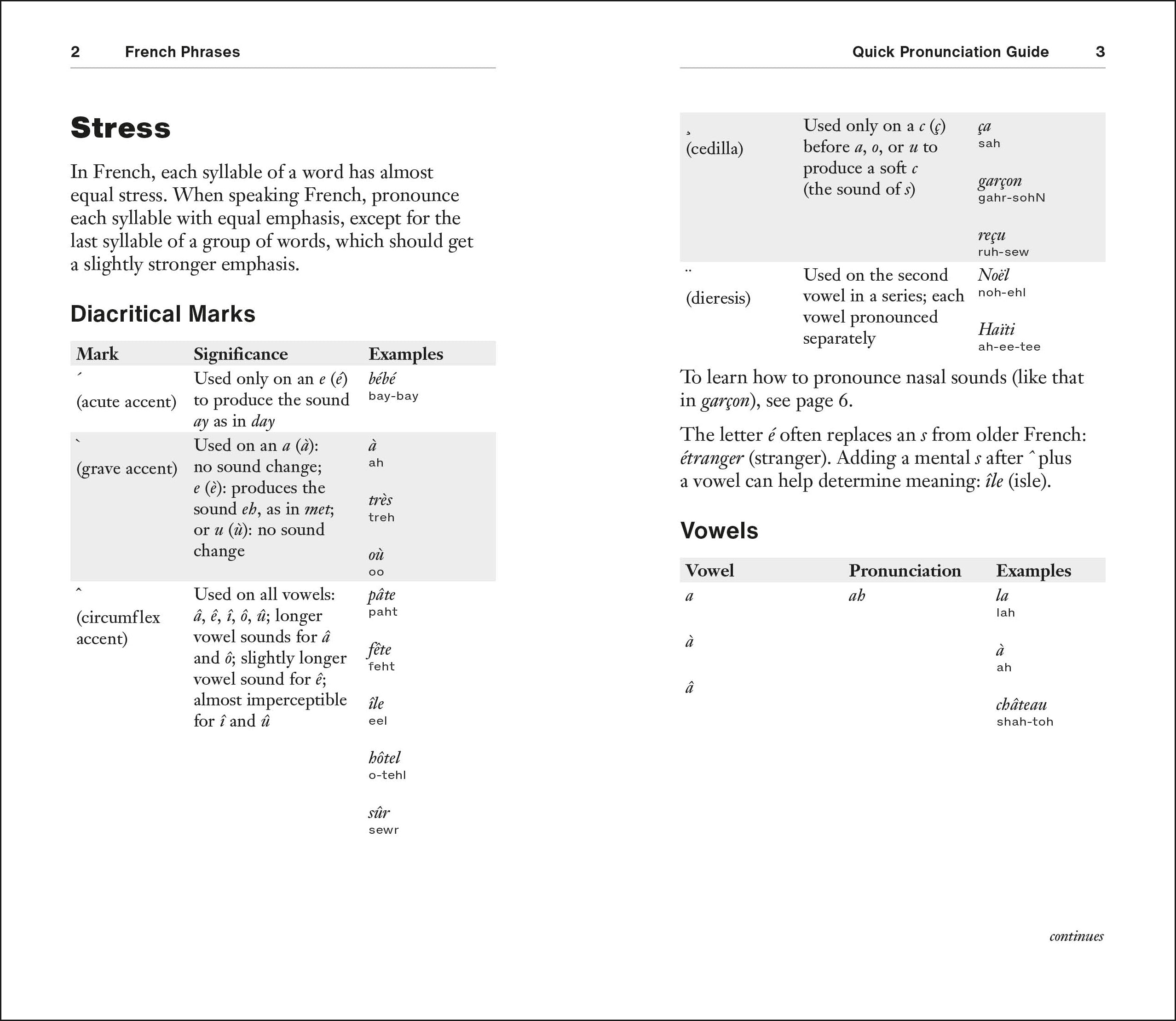 French Phrases for Beginners-Spread, Image, (PRHC, Design, Do, Not, Use)-1