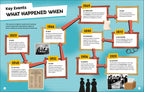 DK Super History Susan B Anthony and Women's Rights