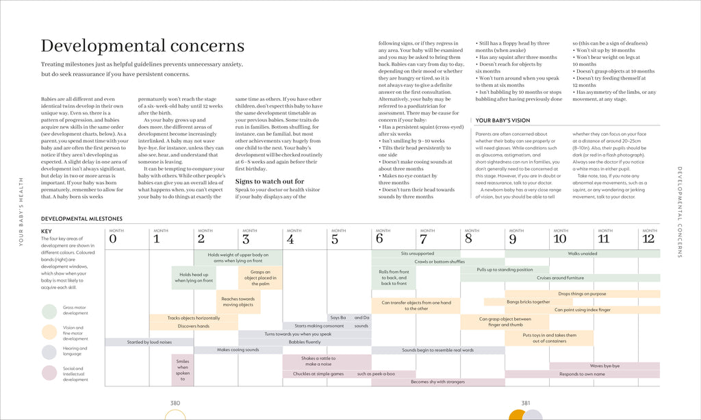 The Month-by-Month Baby Book-Spread, Image, (PRHC, Design, Do, Not, Use)-7
