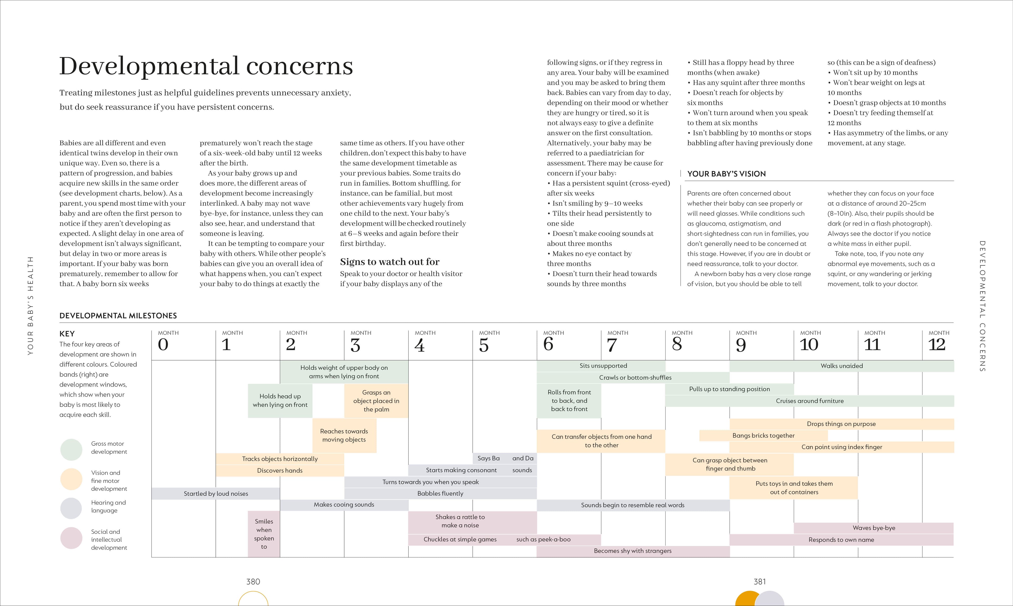 The Month-by-Month Baby Book-Spread, Image, (PRHC, Design, Do, Not, Use)-7