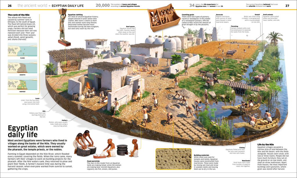 Knowledge Encyclopedia History!