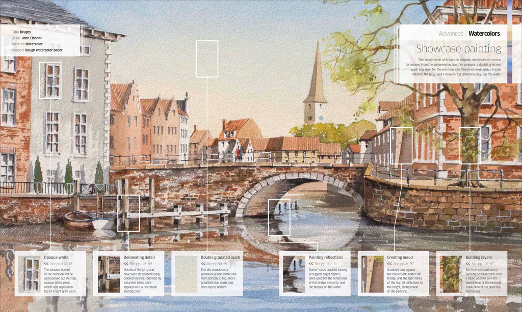 Artist's Painting Techniques