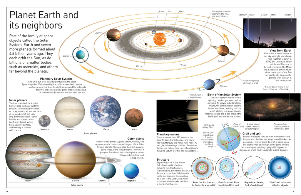 DK Eyewitness Books: Planets