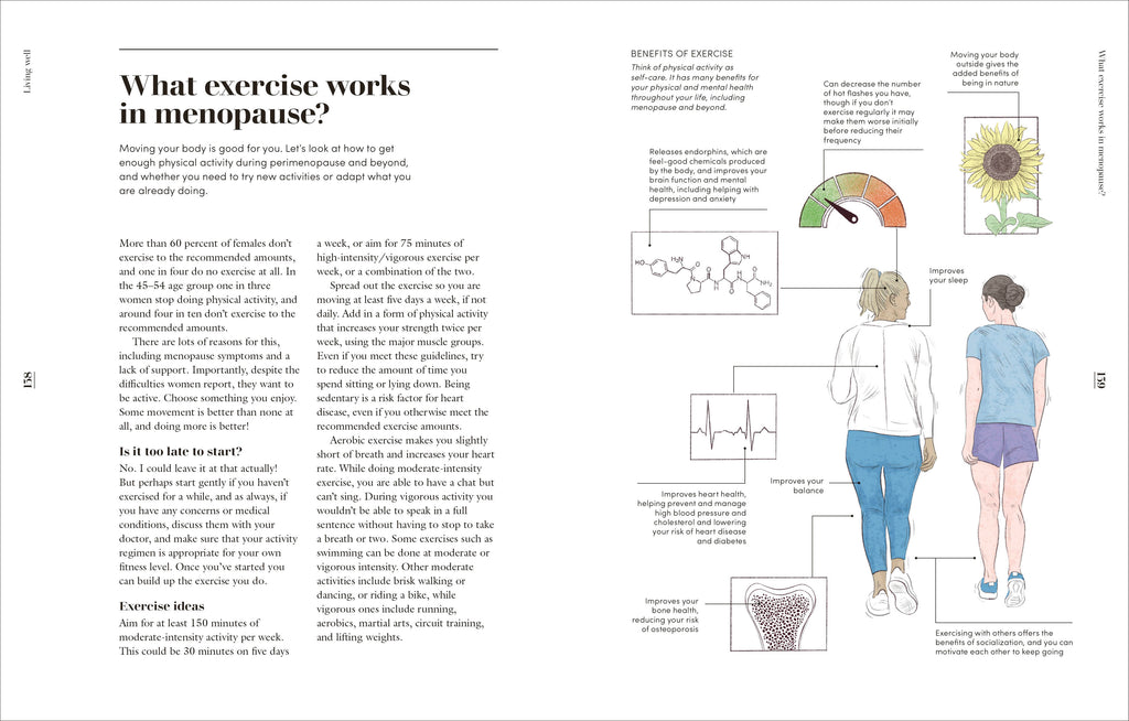 The Science of Menopause-Spread, Image, (PRHC, Design, Do, Not, Use)-4