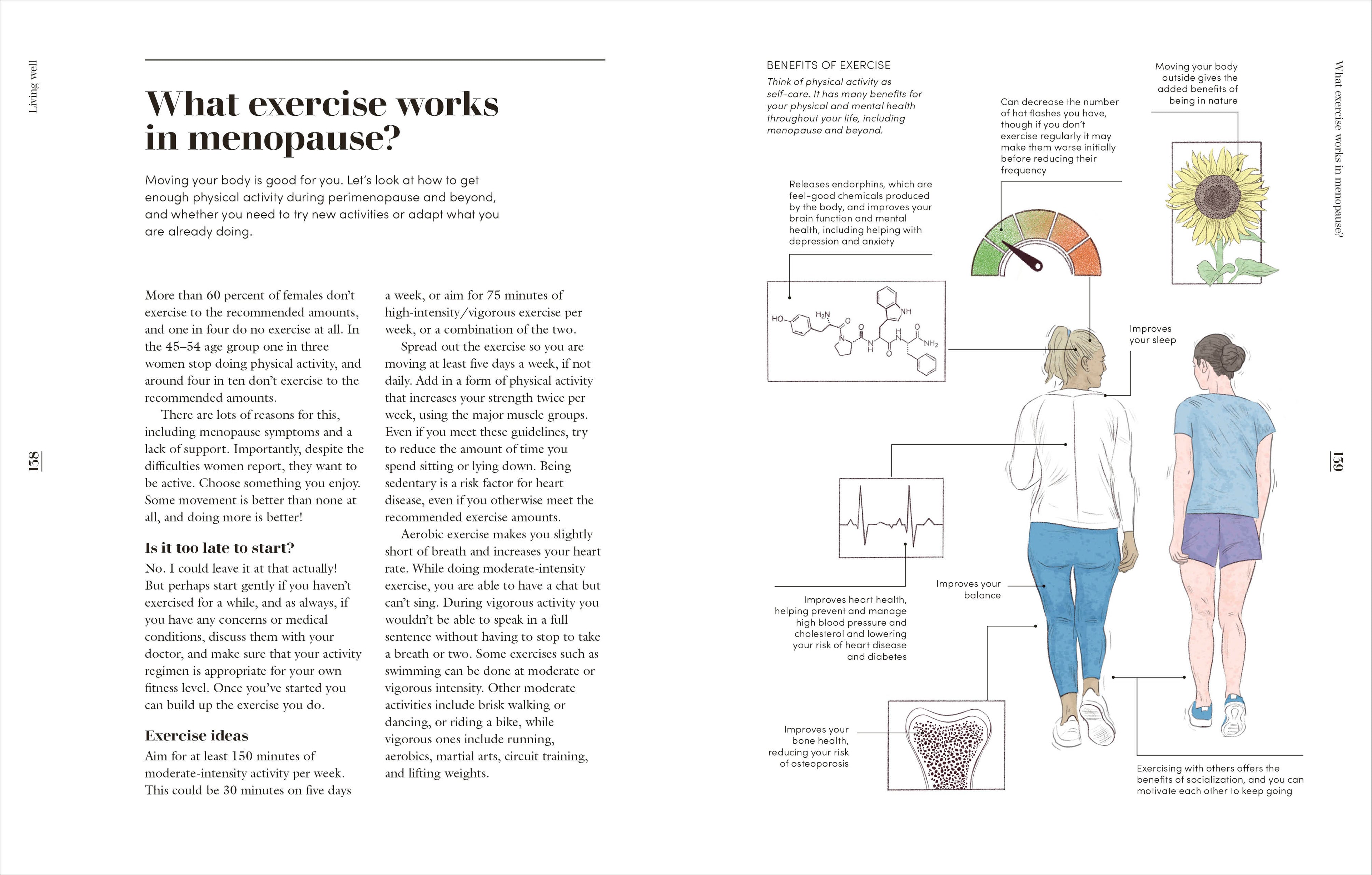 The Science of Menopause-Spread, Image, (PRHC, Design, Do, Not, Use)-4