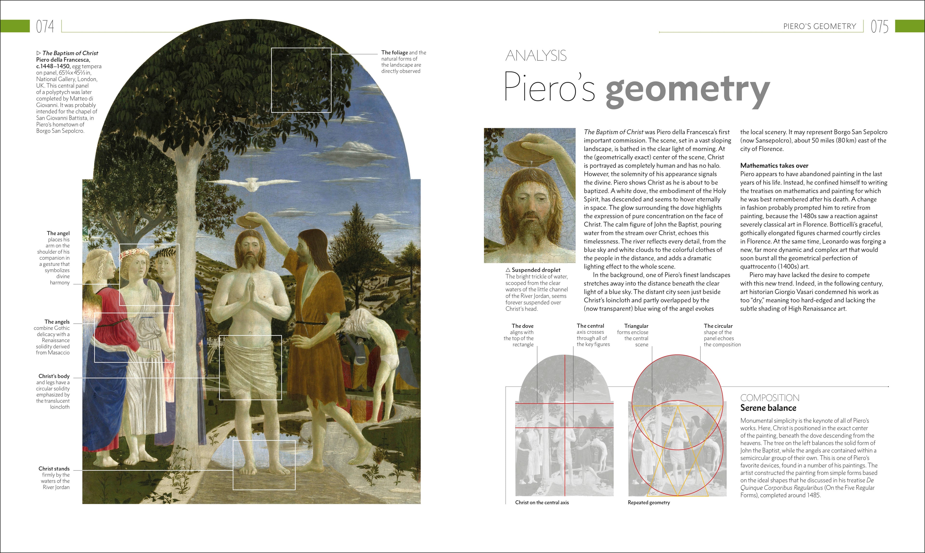 The Story of Painting