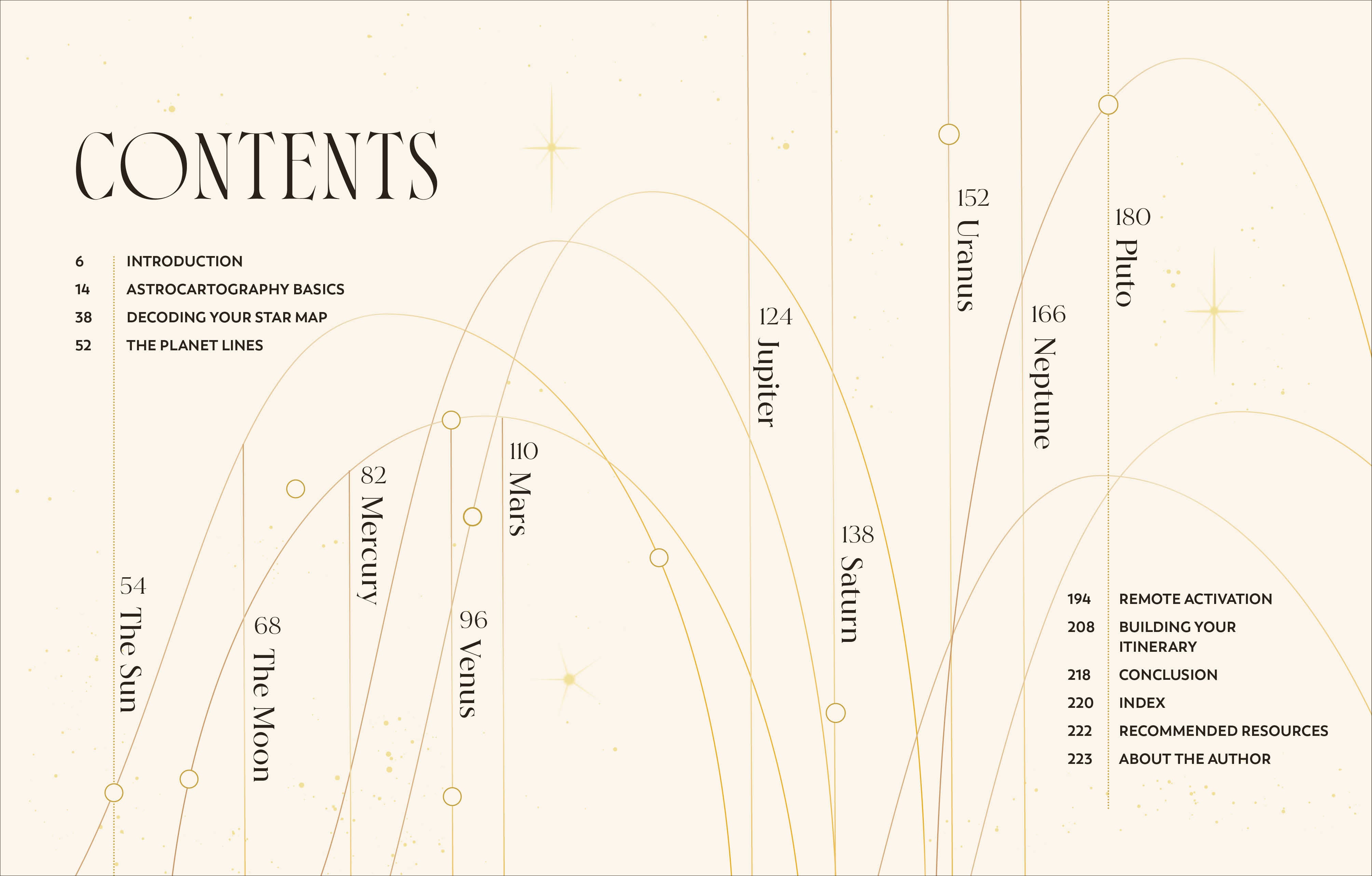 Astrocartography – DK