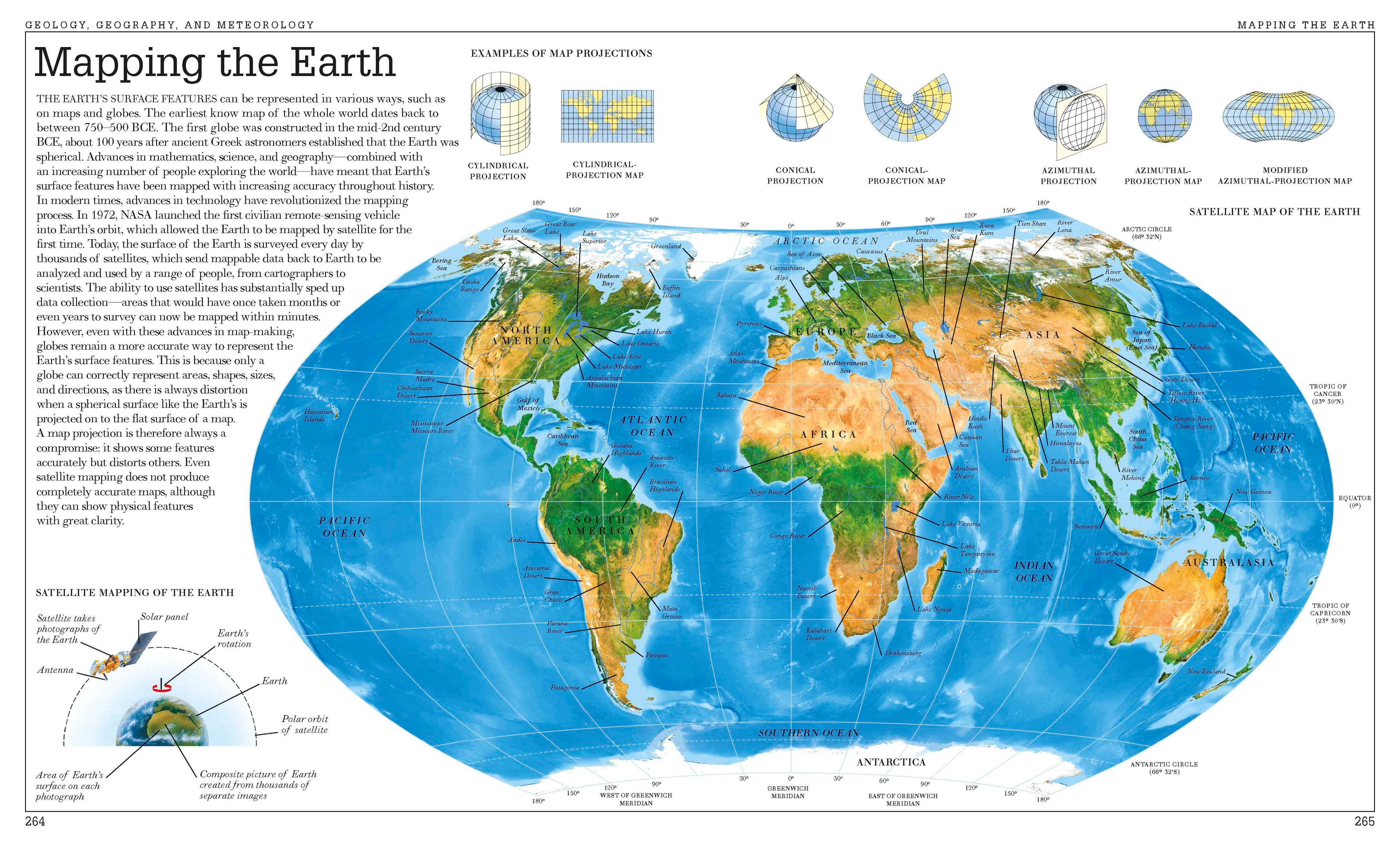 Ultimate Visual Dictionary