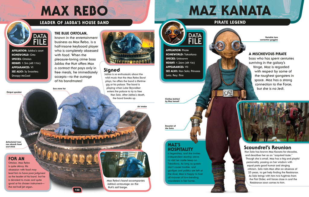 Star Wars™ Character Encyclopedia