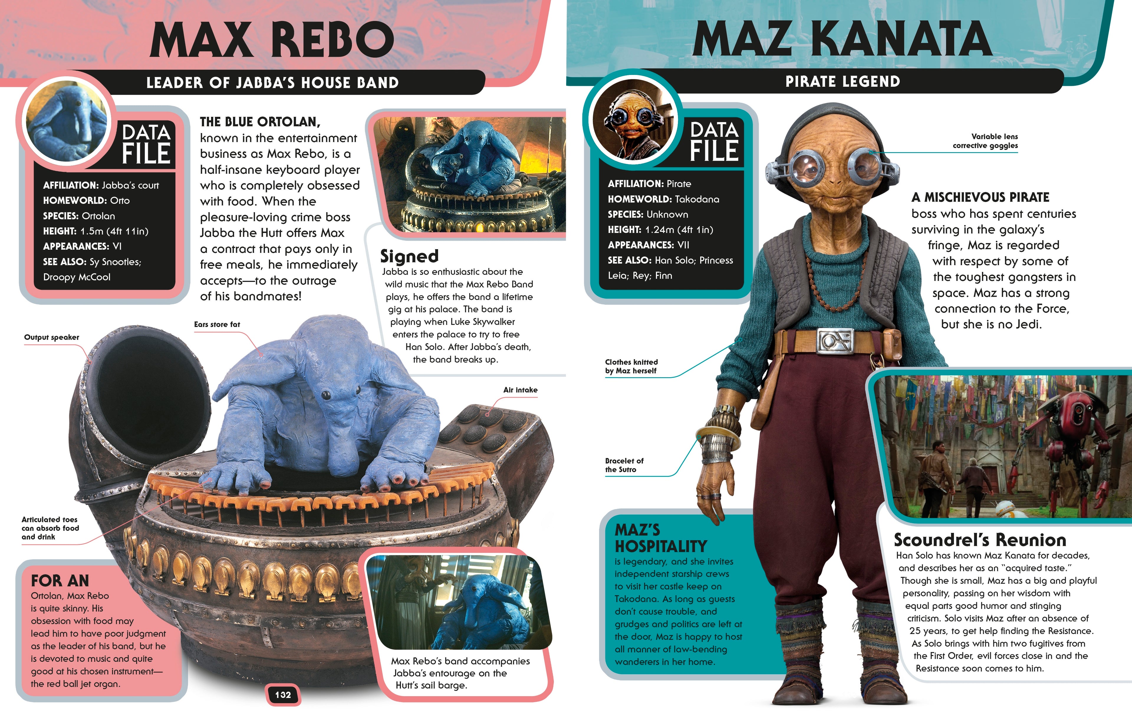 Star Wars™ Character Encyclopedia