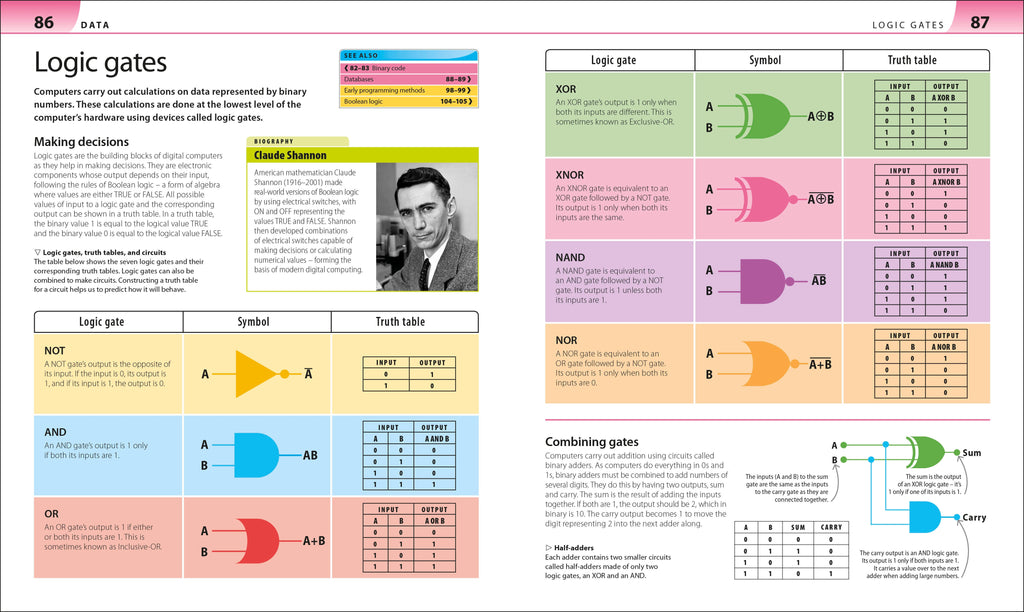 Help Your Kids with Computer Science (Key Stages 1-5)