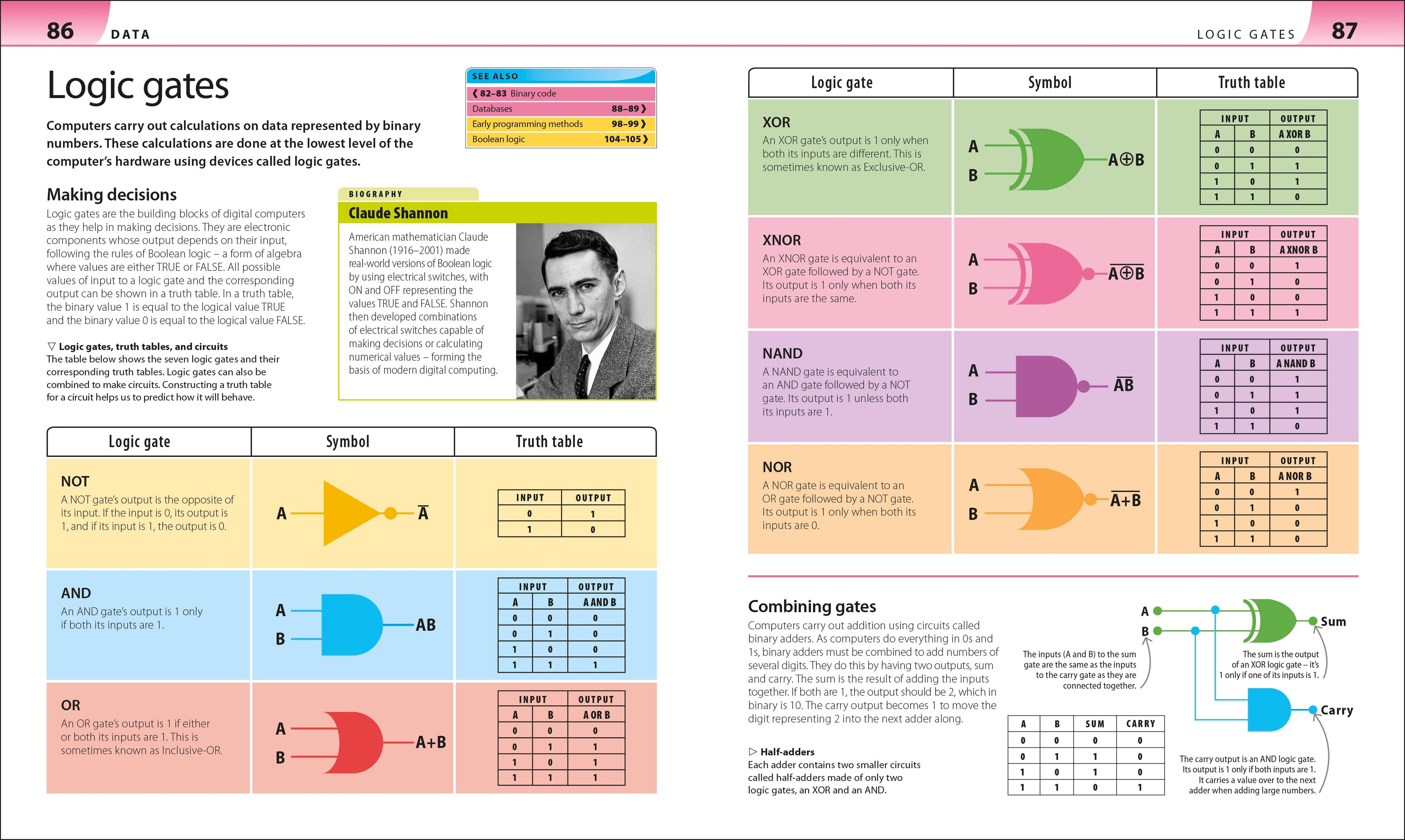 Help Your Kids with Computer Science (Key Stages 1-5)