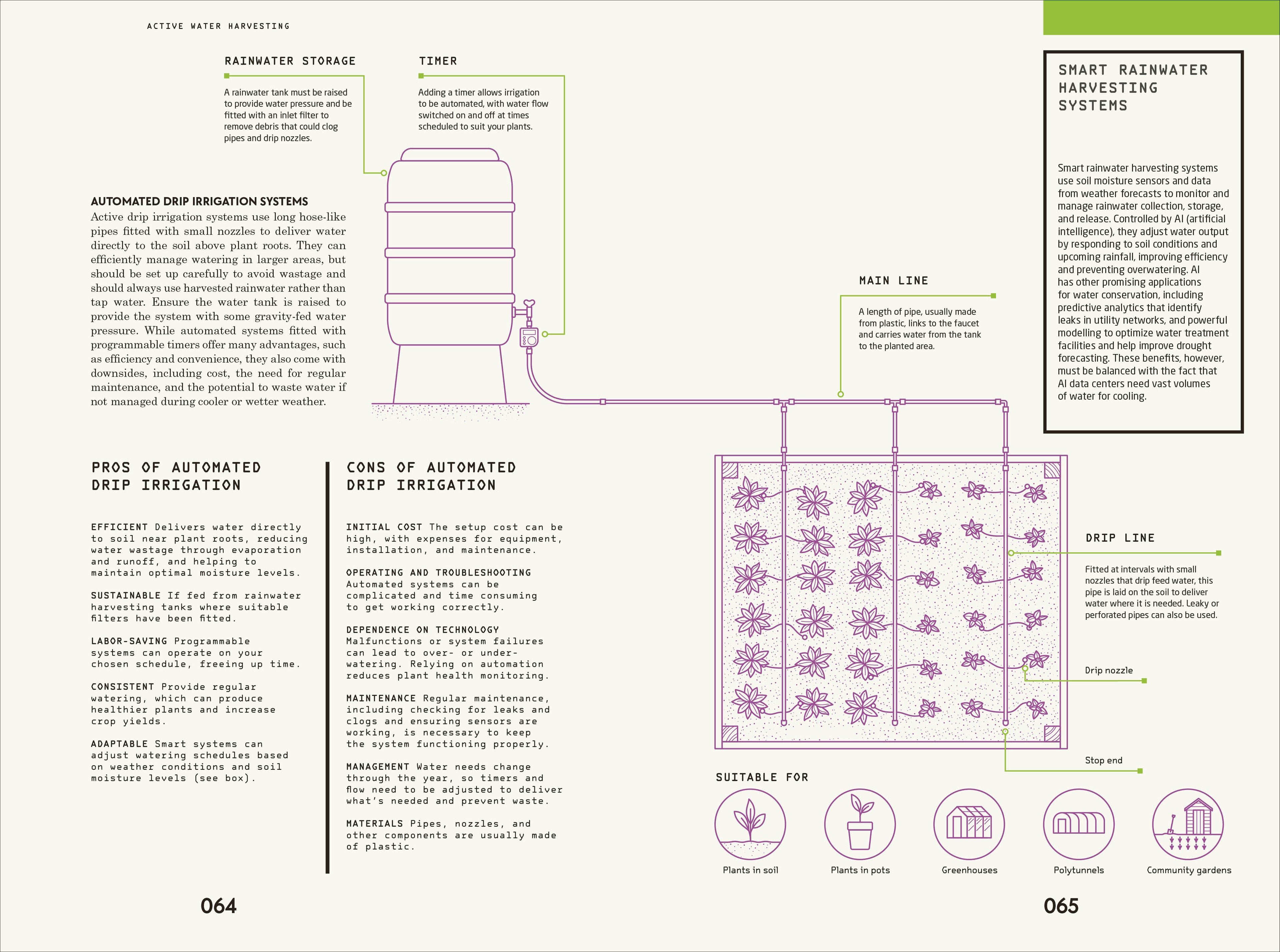 Waterwise Garden-Spread, Image, (PRHC, Design, Do, Not, Use)-4