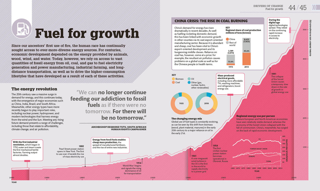 What's Really Happening to Our Planet?