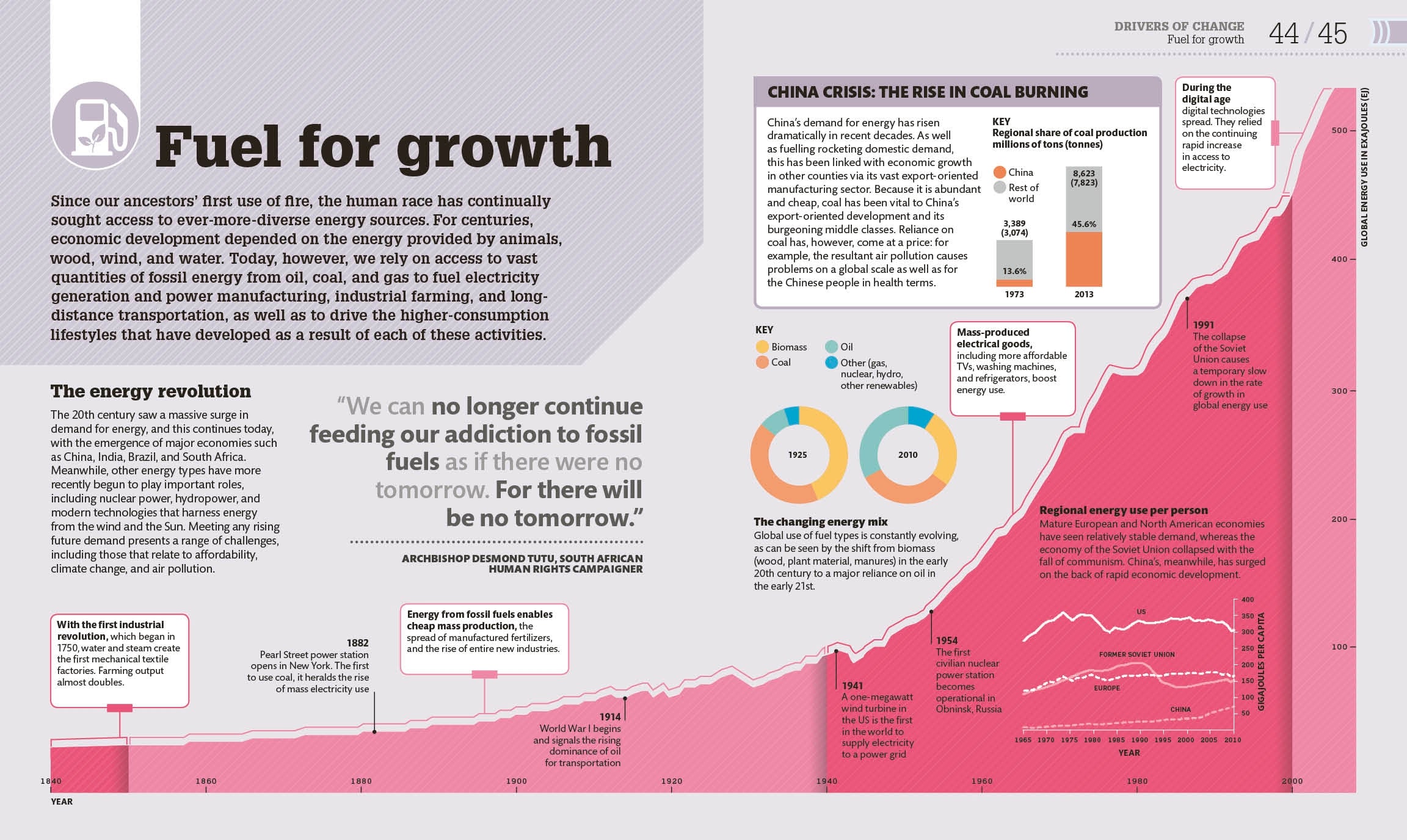 What's Really Happening to Our Planet?