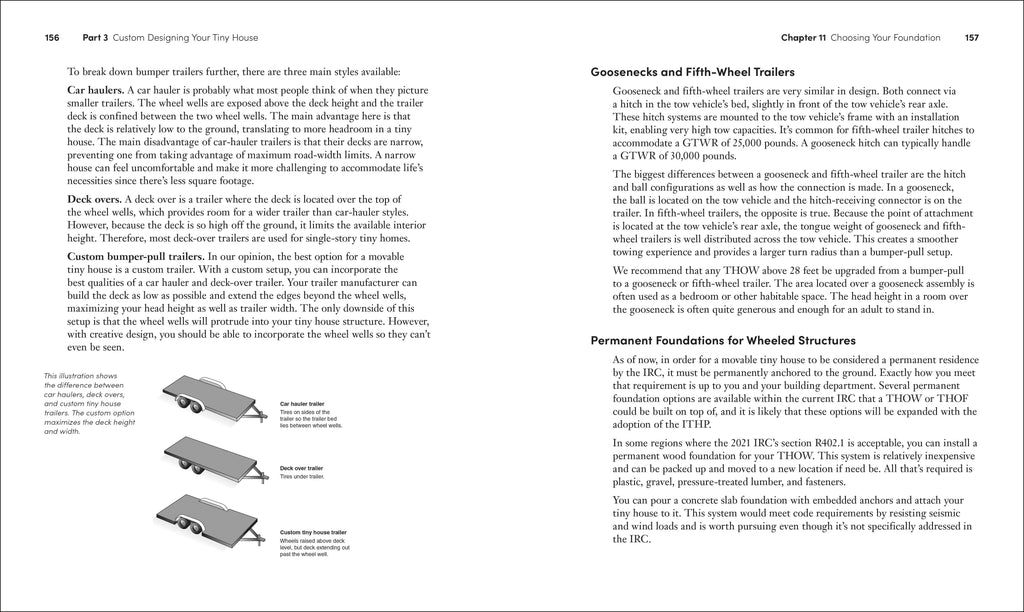 Tiny House Designing, Building & Living-image