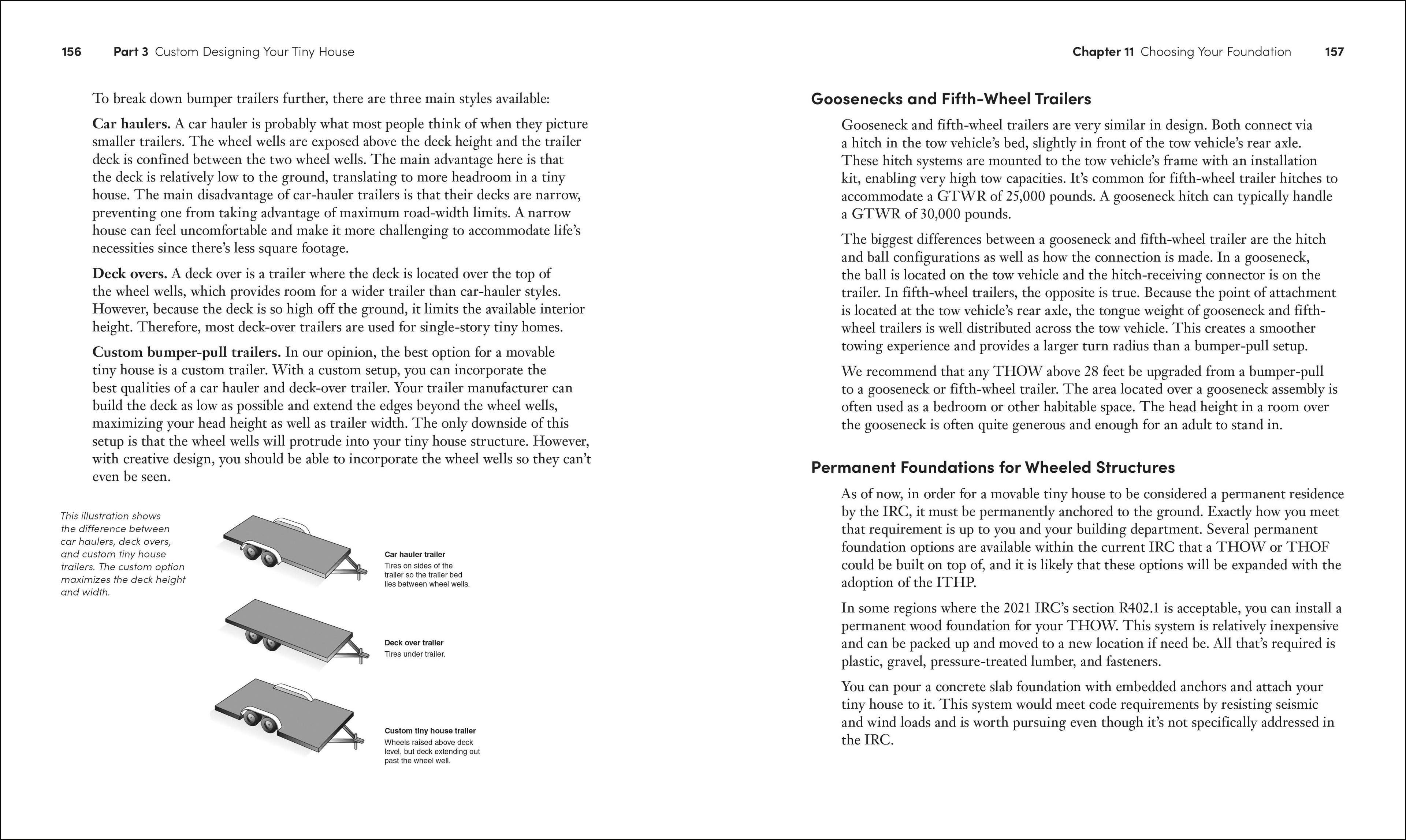 Tiny House Designing, Building & Living-image