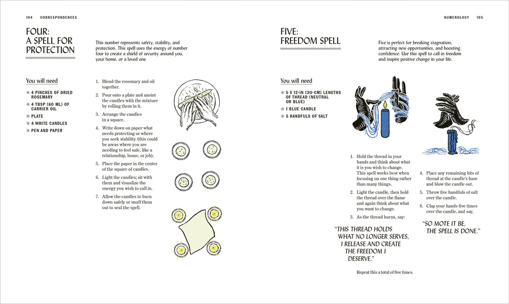 The Book of Witchcraft-Spread, Image, (PRHC, Design, Do, Not, Use)-3