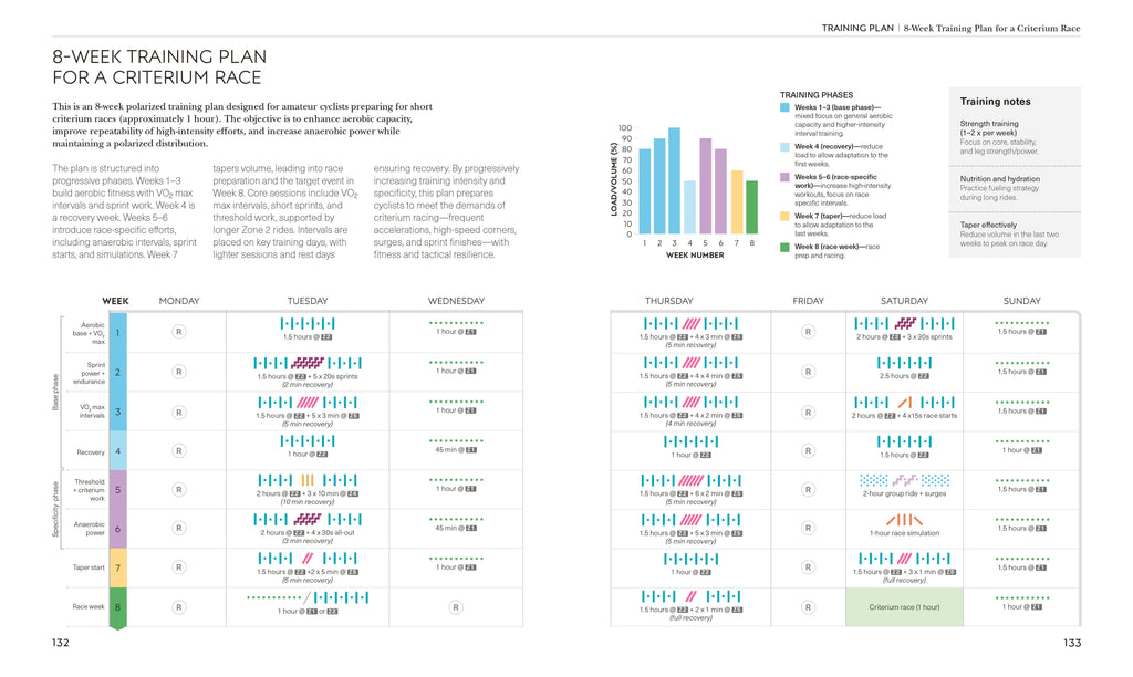 Science of Cycling-Spread, Image, (PRHC, Design, Do, Not, Use)-5