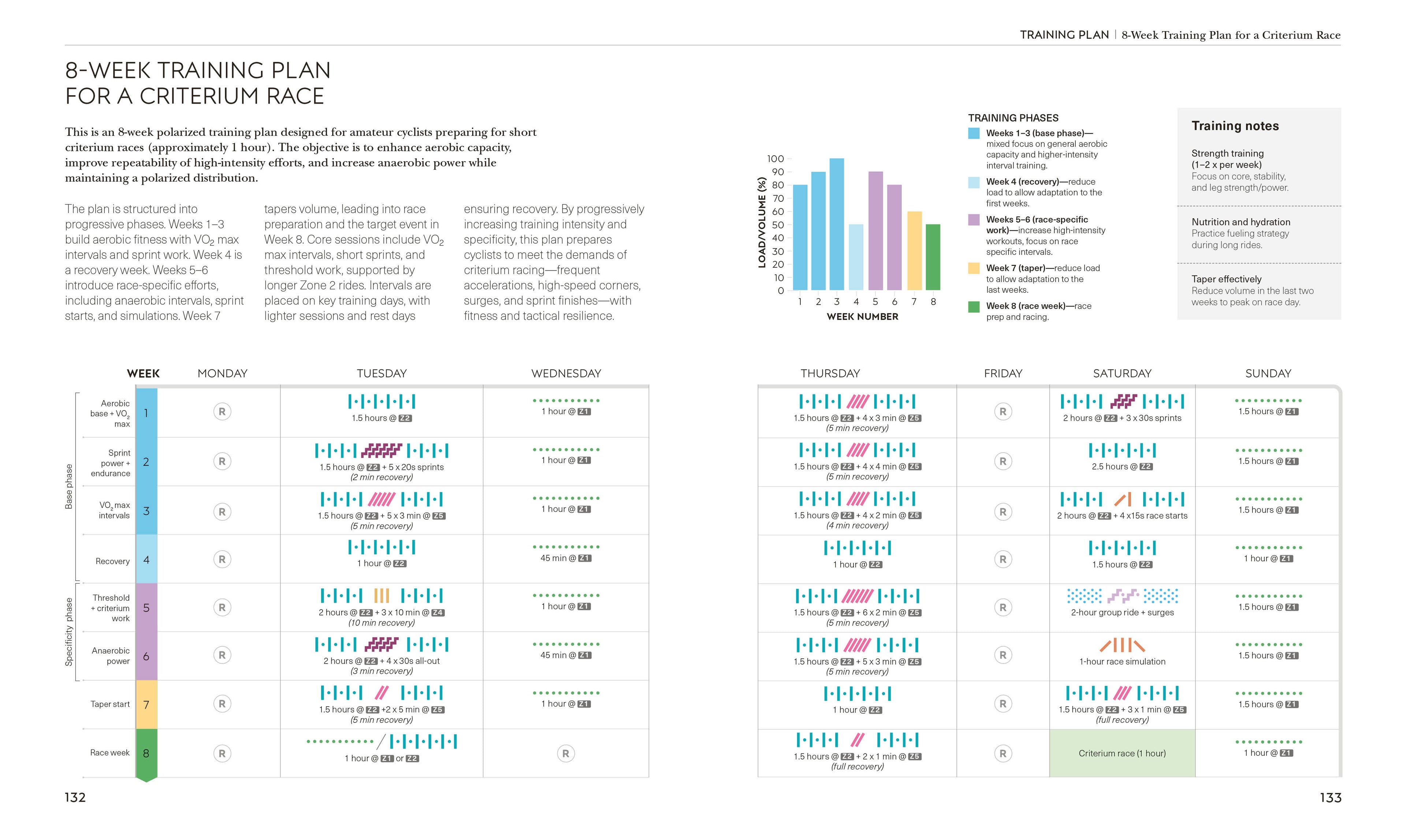 Science of Cycling-Spread, Image, (PRHC, Design, Do, Not, Use)-5