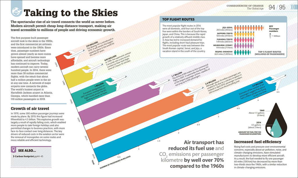 The Science of our Changing Planet