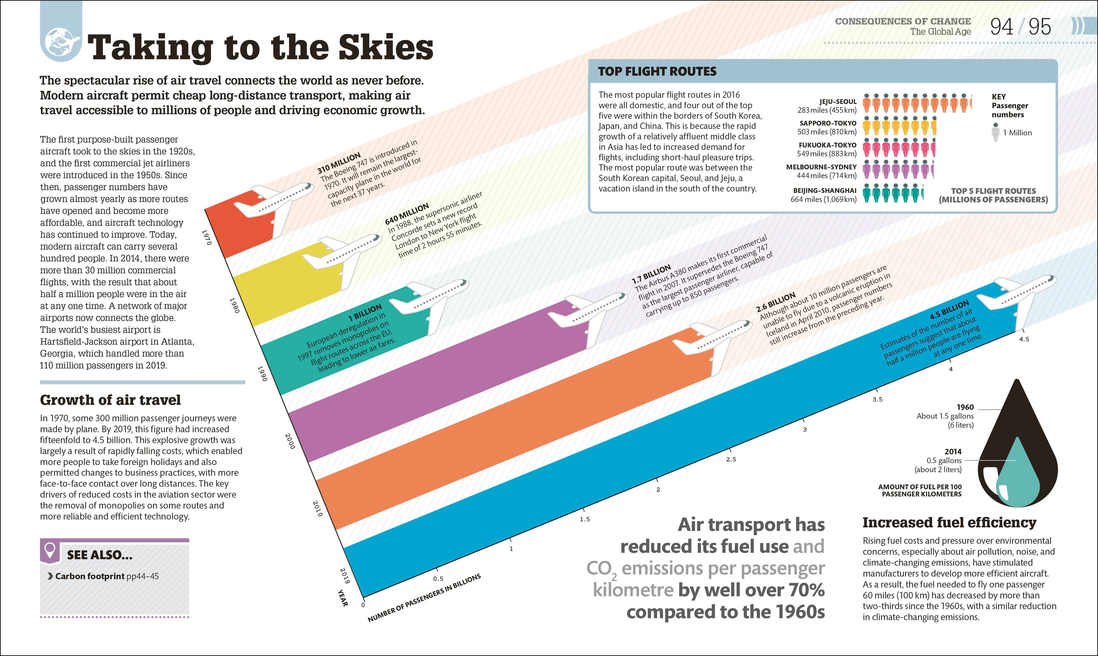 The Science of our Changing Planet