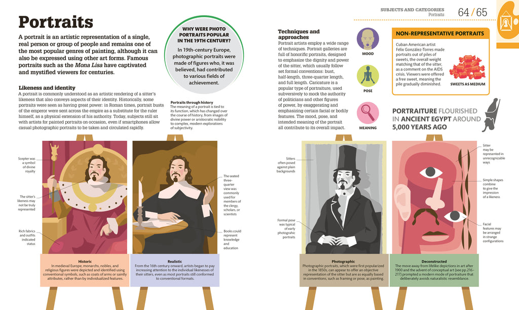 How Art Works-Spread, Image, (PRHC, Design, Do, Not, Use)-3