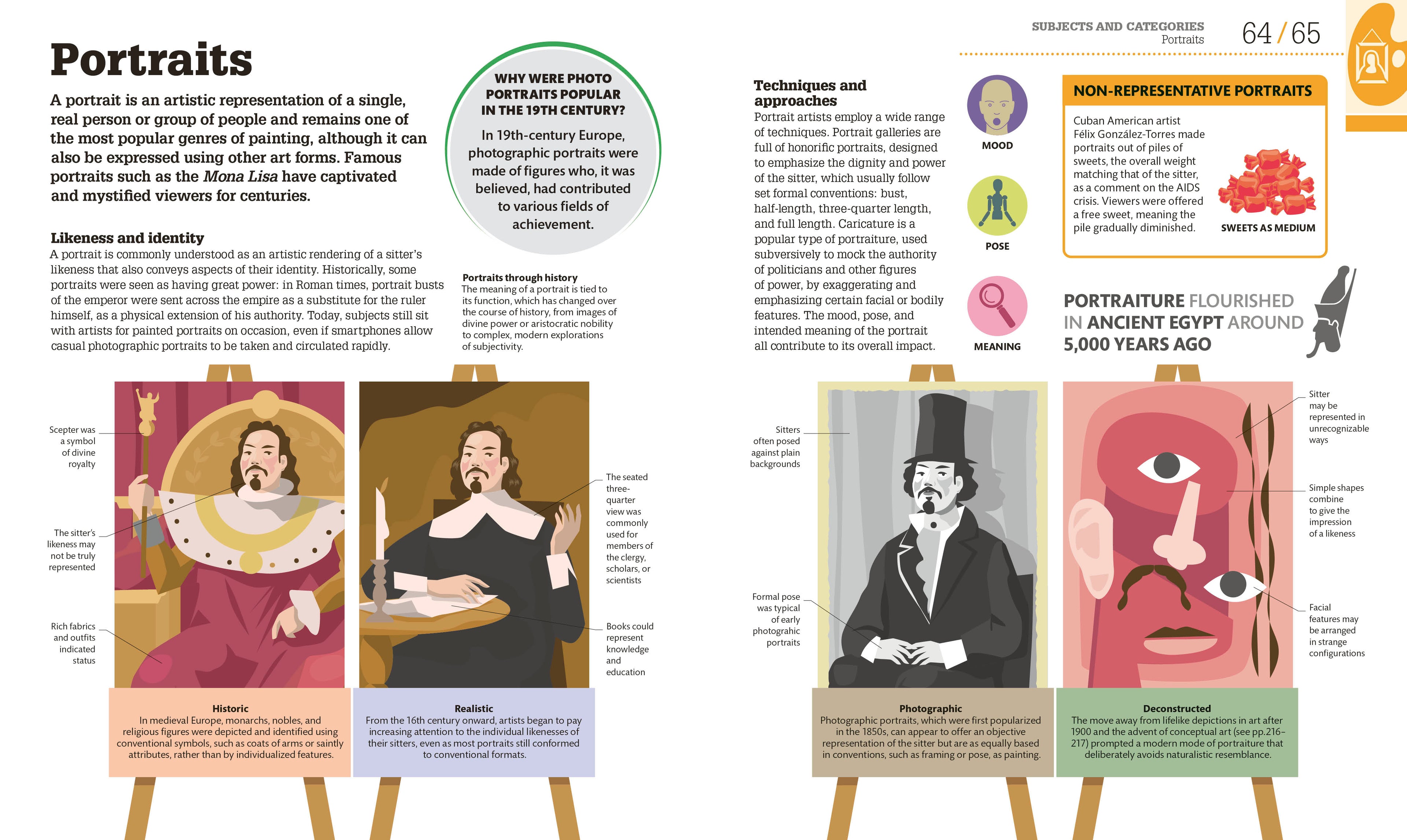 How Art Works-Spread, Image, (PRHC, Design, Do, Not, Use)-3