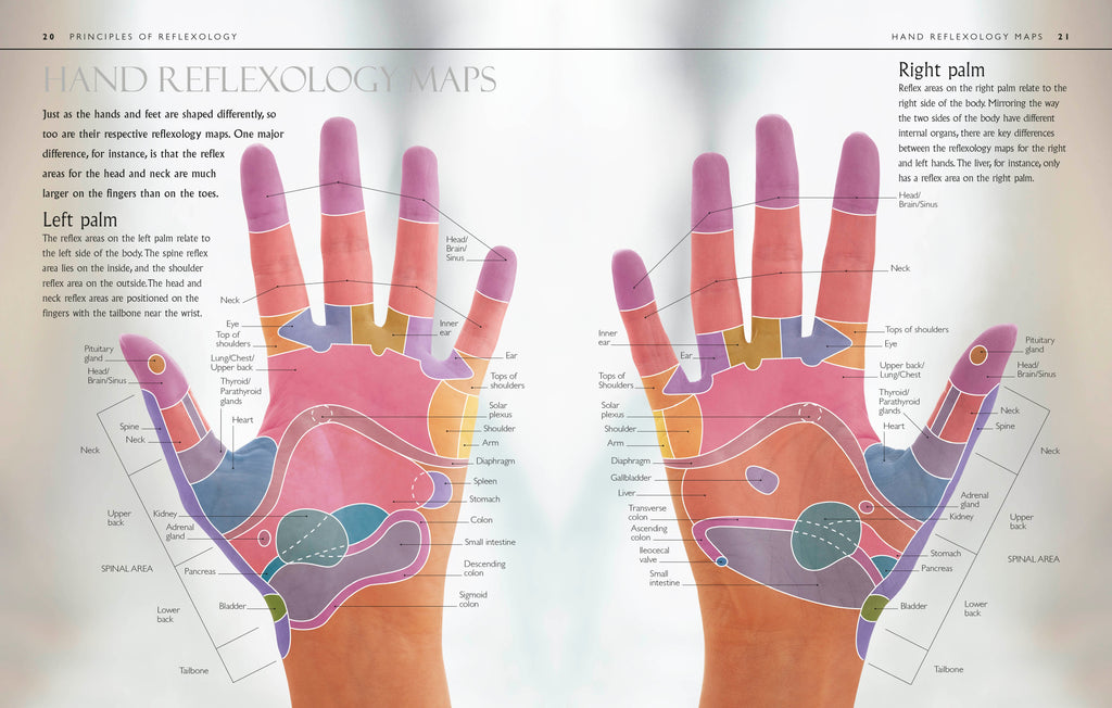 Reflexology