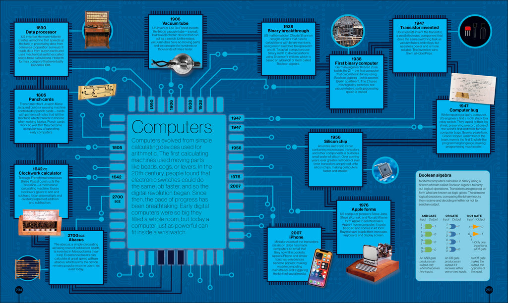Timelines of Science-Spread, Image, (PRHC, Design, Do, Not, Use)-15