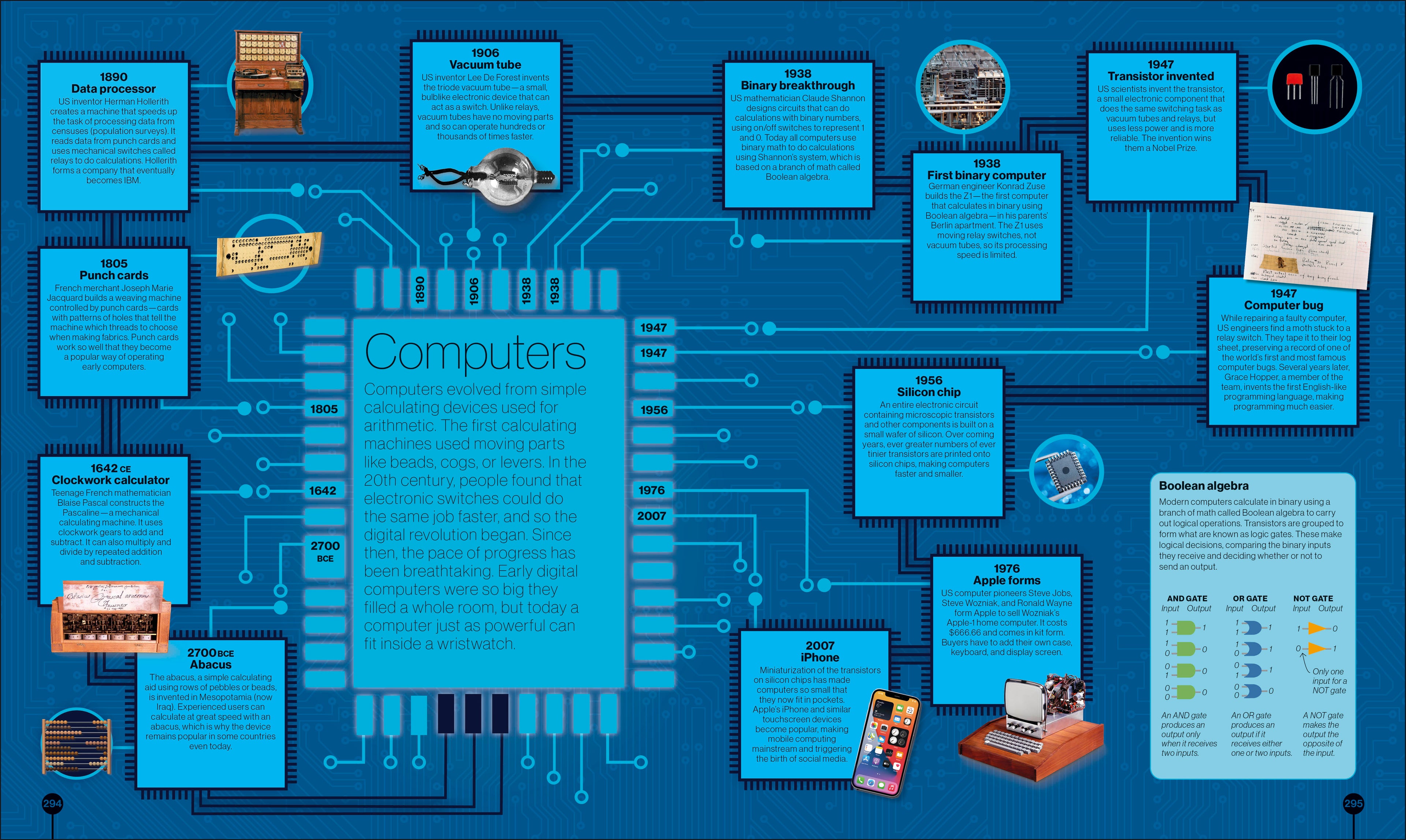 Timelines of Science-Spread, Image, (PRHC, Design, Do, Not, Use)-15