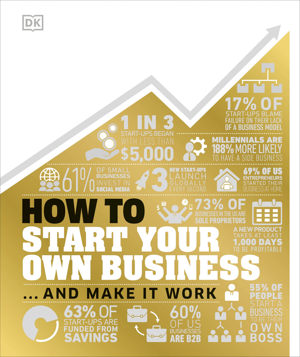 How to Start Your Own Business jacket