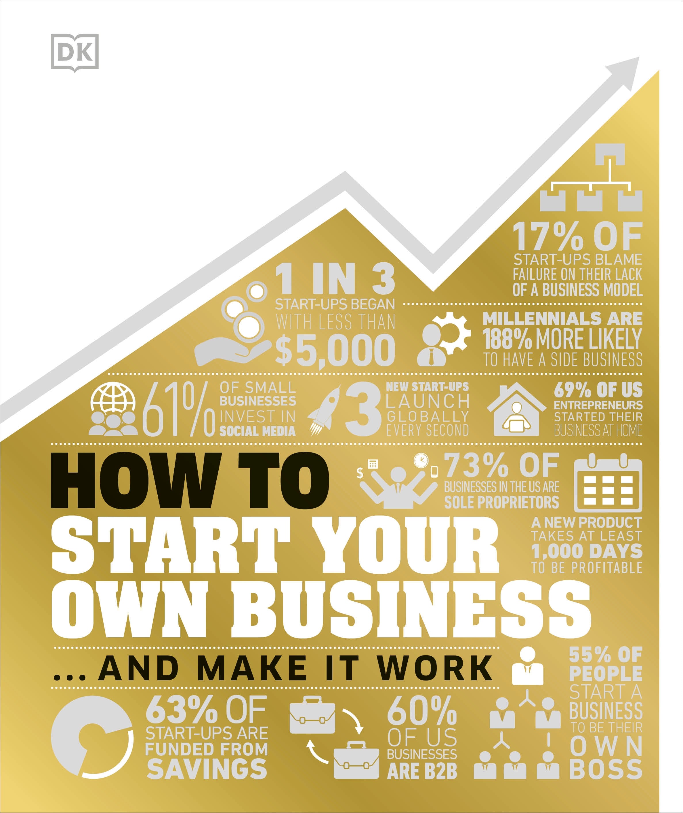 How to Start Your Own Business jacket