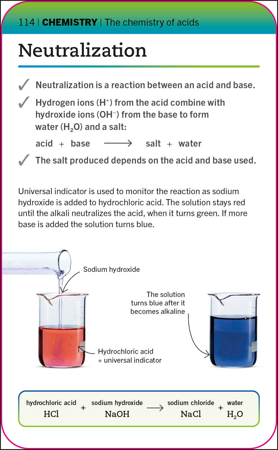 Super Simple Chemistry Revision Cards Key Stages 3 and 4-spread image