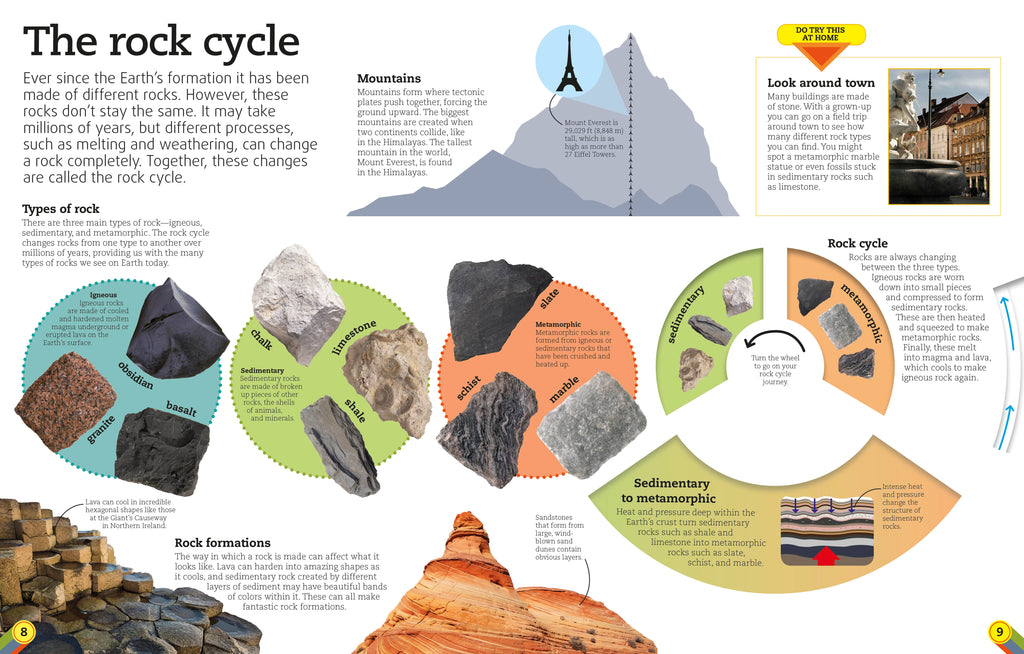 Utterly Amazing Earth