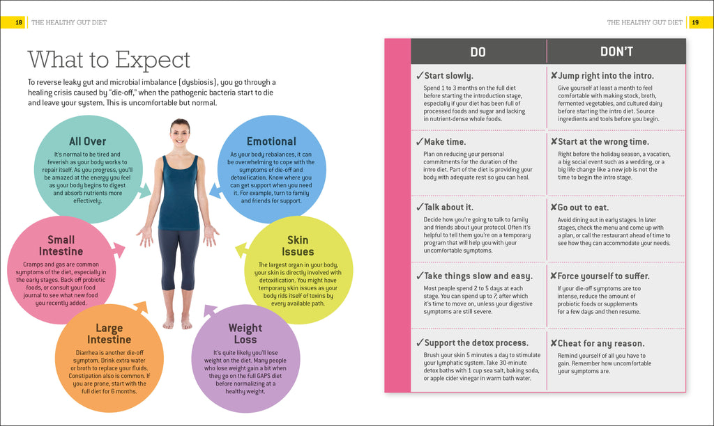 Healthy Gut Diet Guide + Cookbook-Spread, Image, (PRHC, Design, Do, Not, Use)-1