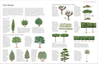 Pruning and Training-Spread, Image, (PRHC, Design, Do, Not, Use)-3