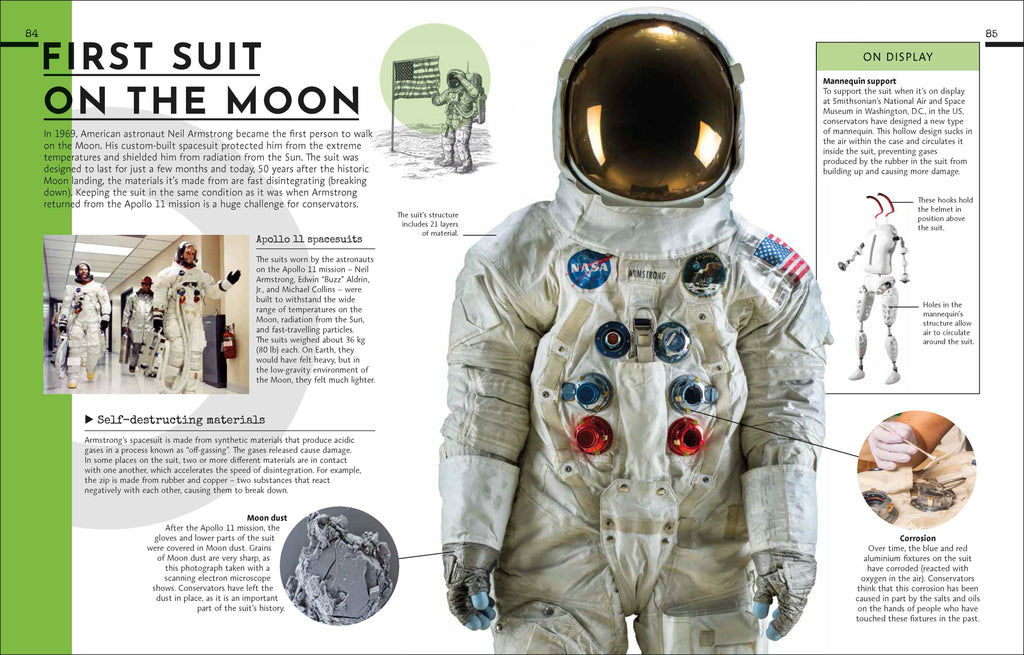 Behind the Scenes at the Museum