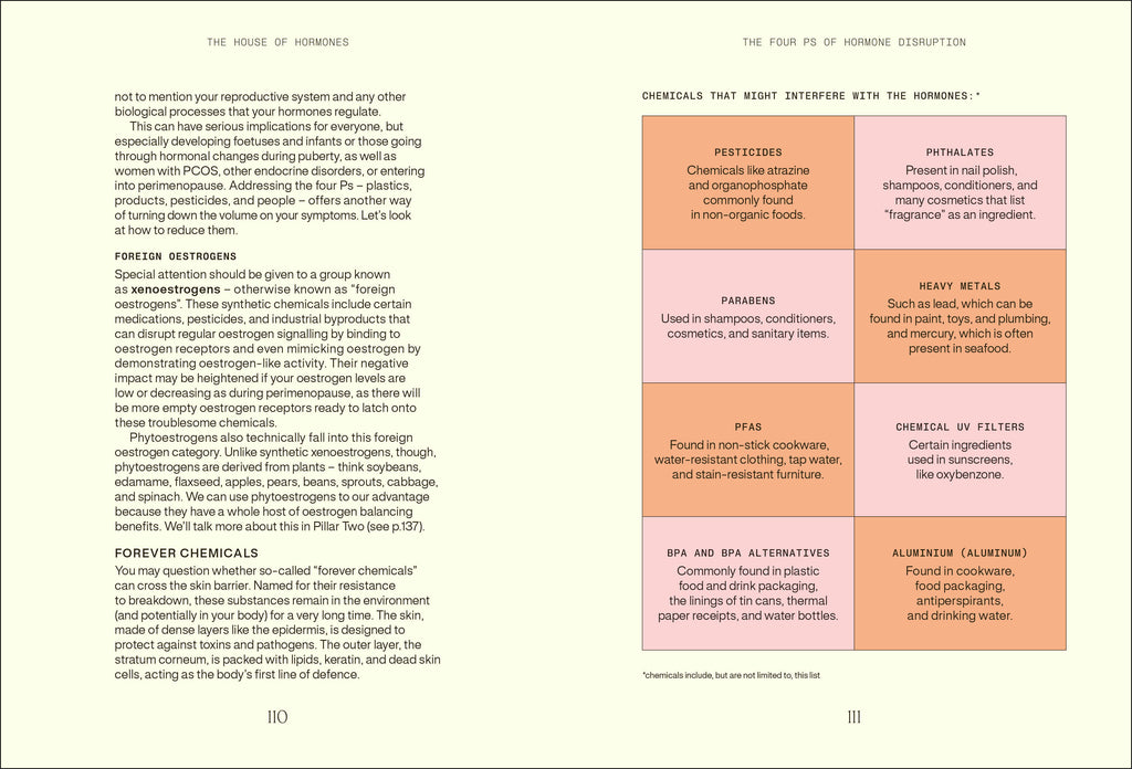Everything I Know About Hormones