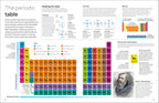 Periodic Table-spread image