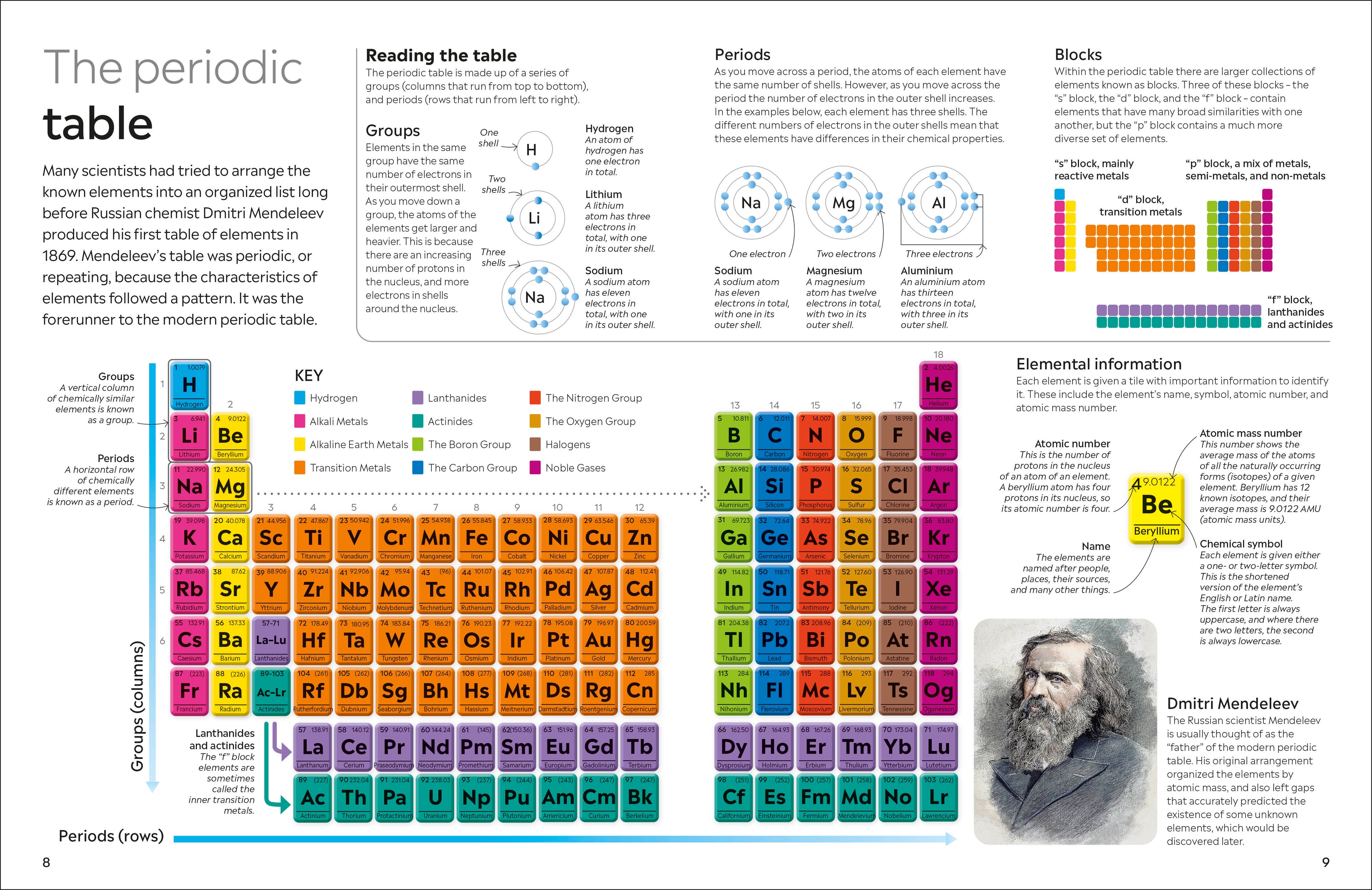 Periodic Table-spread image