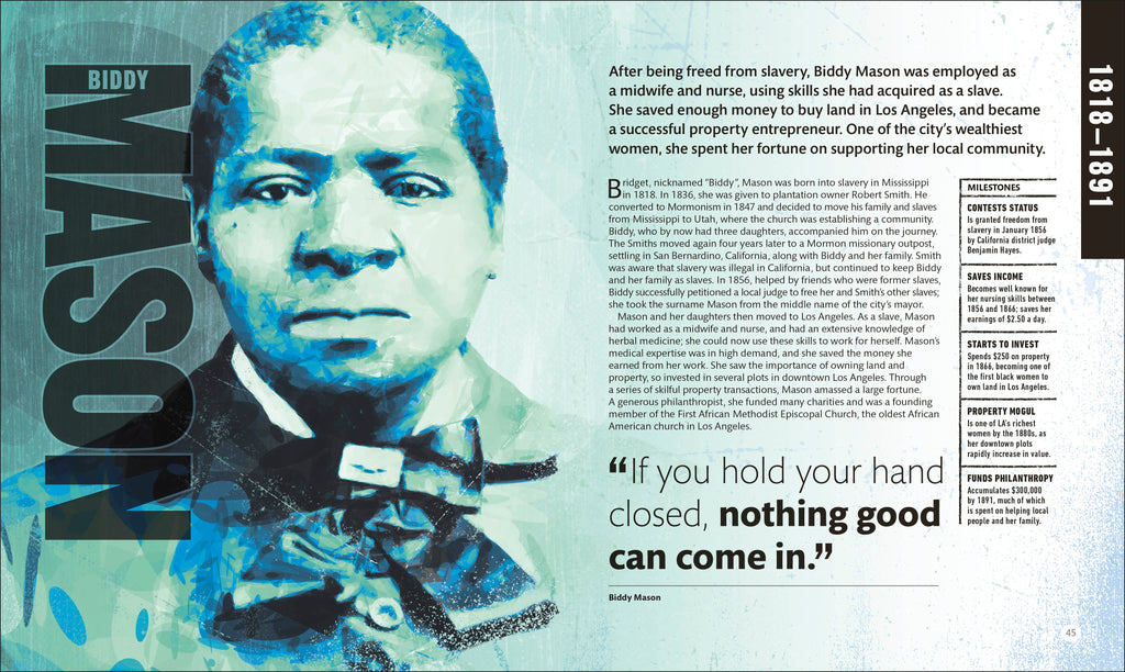 Entrepreneurs Who Changed History