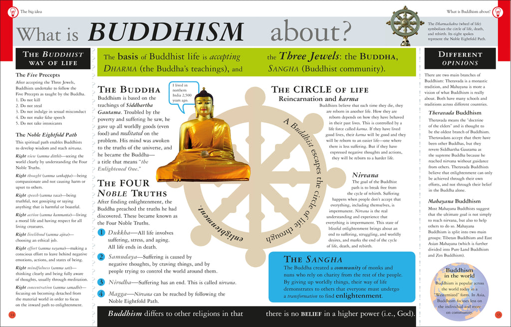 What Do You Believe?