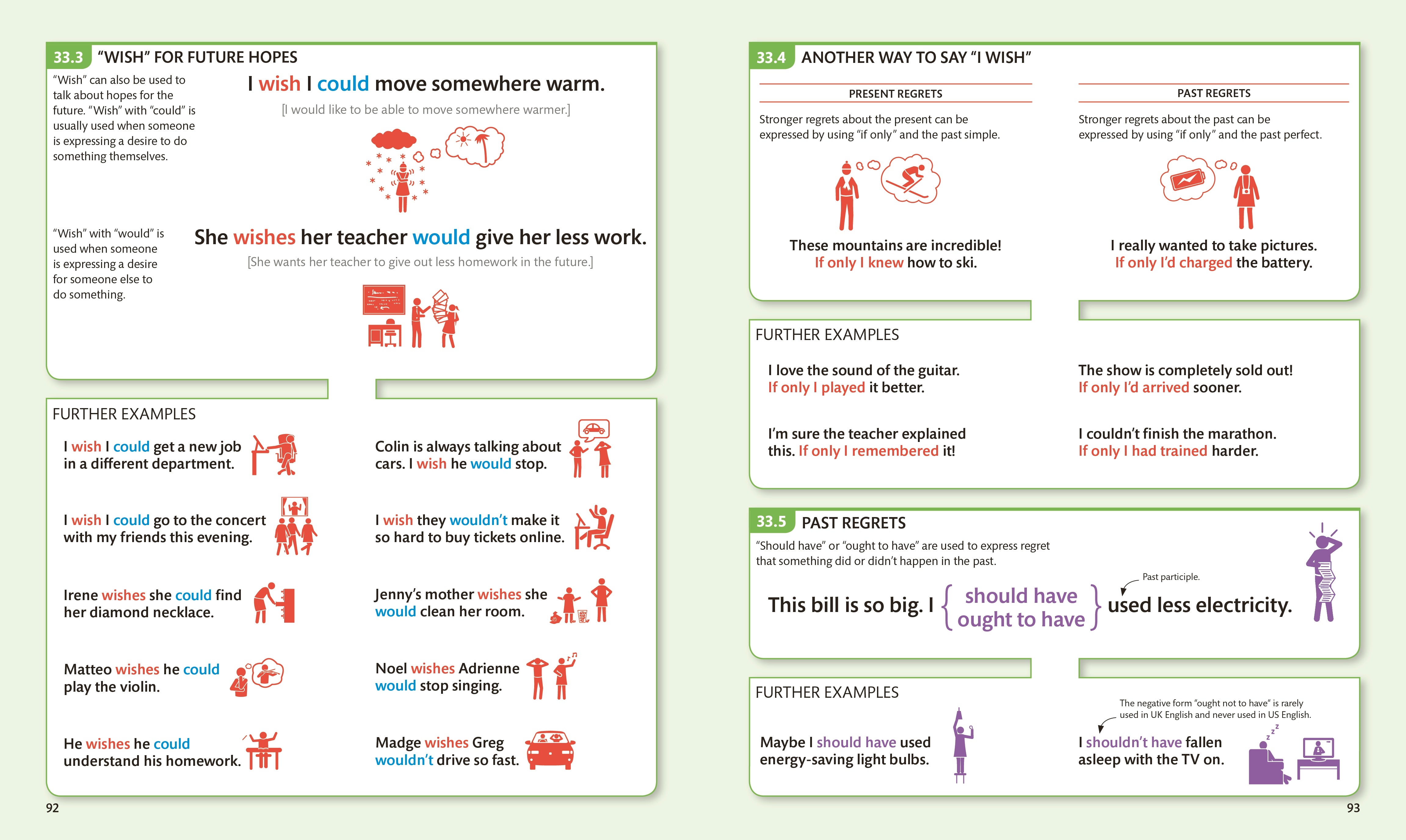 English for Everyone: English Grammar Guide – DK