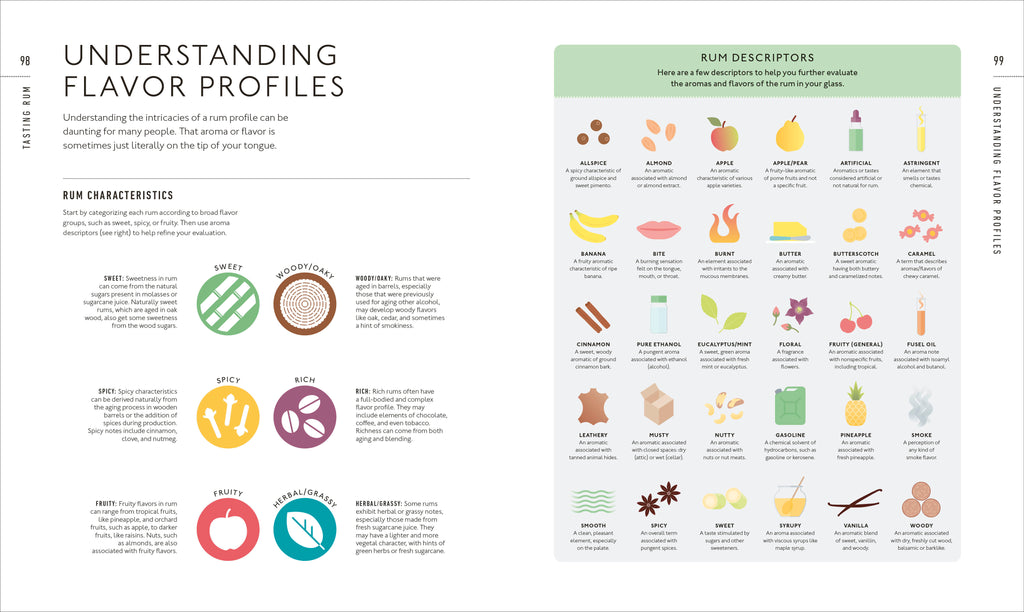 Rum A Tasting Course-Spread, Image, (PRHC, Design, Do, Not, Use)-4