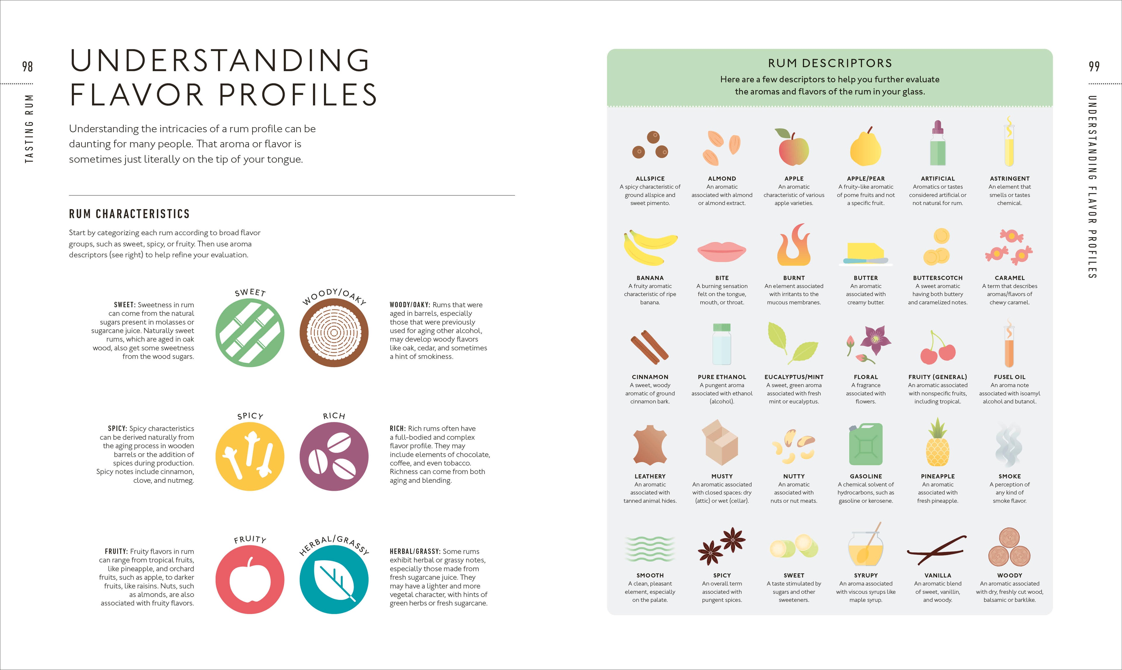 Rum A Tasting Course-Spread, Image, (PRHC, Design, Do, Not, Use)-4